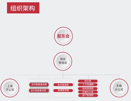 央行成立信息技術(shù)服務(wù)公司，金融科技治理邁入新階段