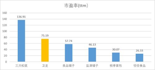 辣條的商業江湖與衛龍的經營之道