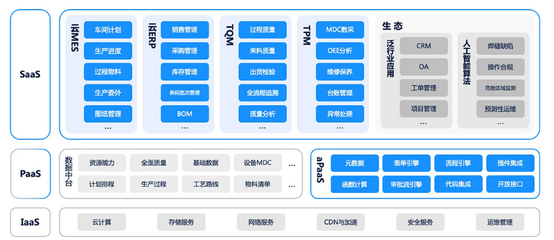 新核云生產流程管理解決方案 助力企業打造高效智能工廠