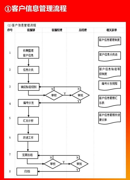 采購人員必備 高效管理咨詢圖表指南