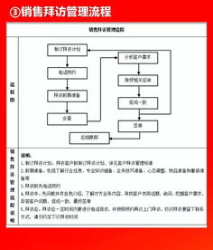 2019干貨分享 全套公司管理流程圖（含Word模板可修改），值得收藏的企業管理寶典