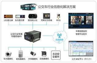 銳明技術(shù) 以人工智能創(chuàng)新為引擎，驅(qū)動(dòng)道路交通安全與企業(yè)管理雙軌升級