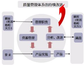 激光醫(yī)療項(xiàng)目商業(yè)計(jì)劃書
