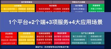施工企業(yè)工程項(xiàng)目管理信息系統(tǒng)（GEPS） 驅(qū)動(dòng)企業(yè)管理現(xiàn)代化的核心引擎